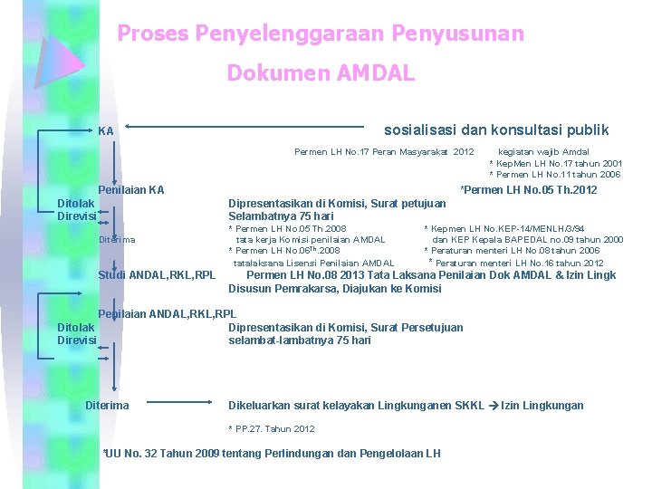 Proses Penyelenggaraan Penyusunan Dokumen AMDAL sosialisasi dan konsultasi publik KA Permen LH No. 17