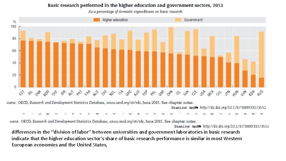 differences in the ‘‘division of labor’’ between universities and government laboratories in basic research