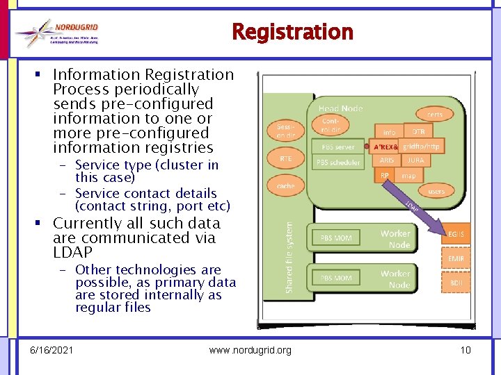 Registration § Information Registration Process periodically sends pre-configured information to one or more pre-configured