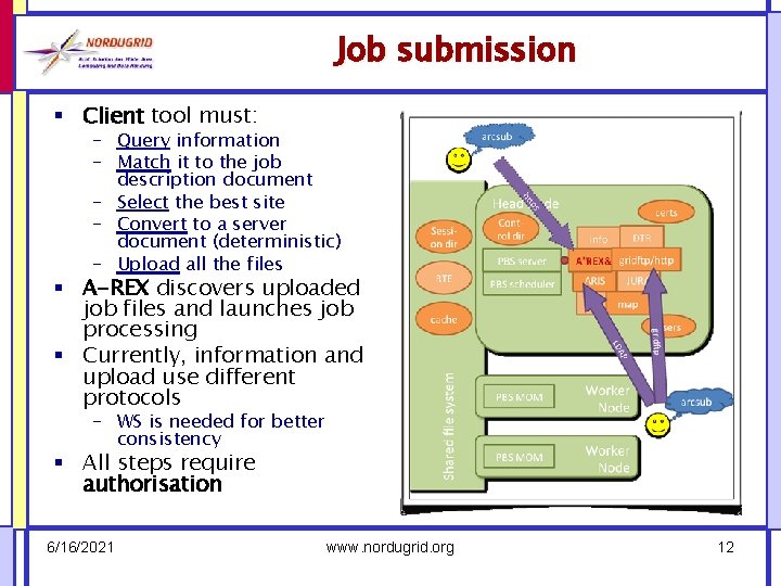 Job submission § Client tool must: – Query information – Match it to the