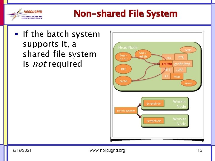 Non-shared File System § If the batch system supports it, a shared file system