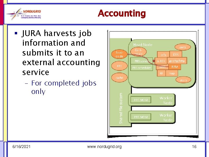 Accounting § JURA harvests job information and submits it to an external accounting service