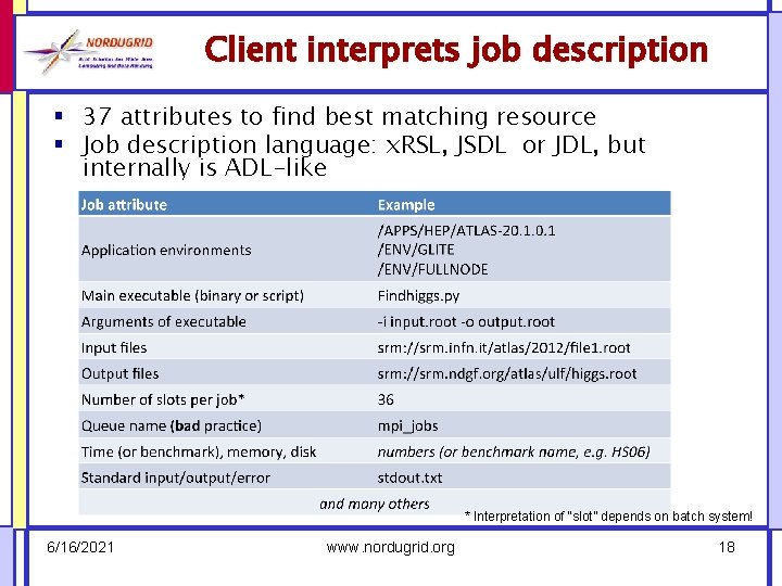 Client interprets job description § 37 attributes to find best matching resource § Job
