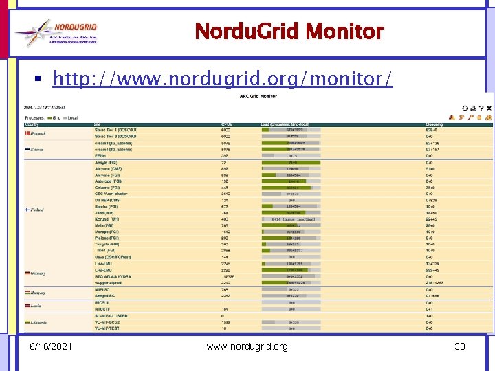 Nordu. Grid Monitor § http: //www. nordugrid. org/monitor/ 6/16/2021 www. nordugrid. org 30 