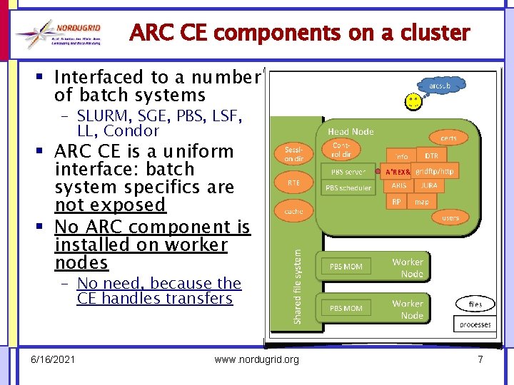 ARC CE components on a cluster § Interfaced to a number of batch systems