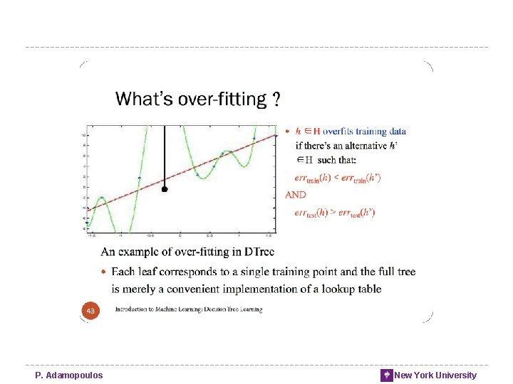 P. Adamopoulos New York University P. Adamopoulos New York University
