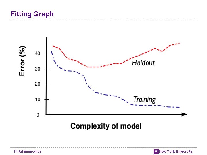 Fitting Graph P. Adamopoulos New York University Fitting Graph P. Adamopoulos New York University