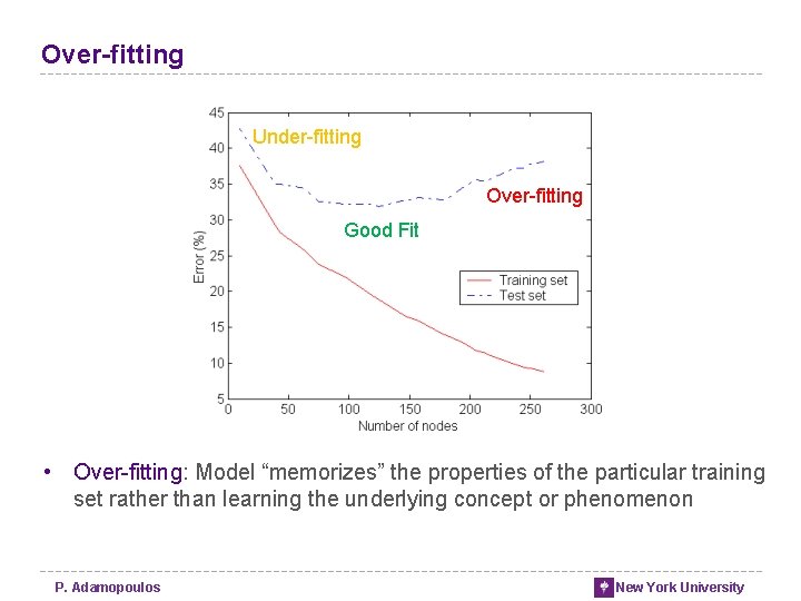Over-fitting Under-fitting Over-fitting Good Fit • Over-fitting: Model “memorizes” the properties of the particular Over-fitting Under-fitting Over-fitting Good Fit • Over-fitting: Model “memorizes” the properties of the particular