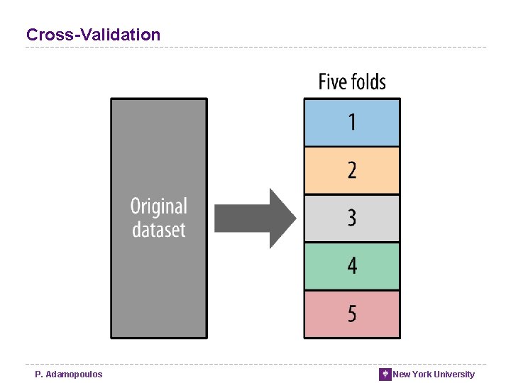 Cross-Validation P. Adamopoulos New York University Cross-Validation P. Adamopoulos New York University