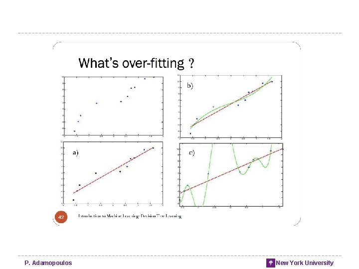 P. Adamopoulos New York University P. Adamopoulos New York University