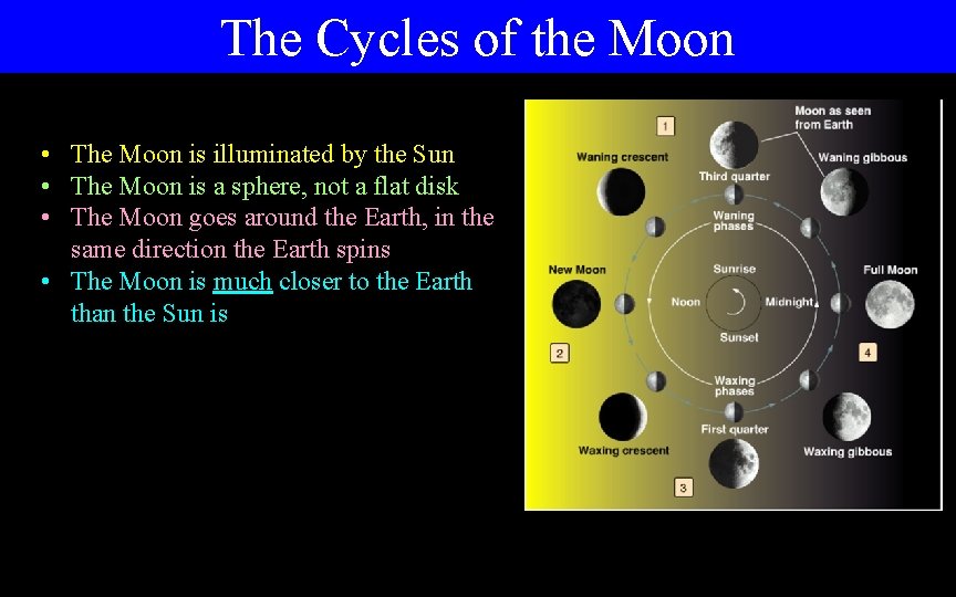 The Cycles of the Moon • The Moon is illuminated by the Sun •