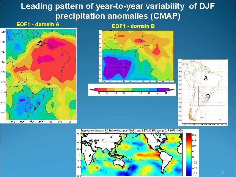 Understanding physical processes linked to climate variability and