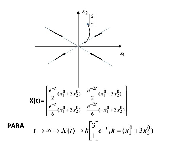 X(t)= PARA 