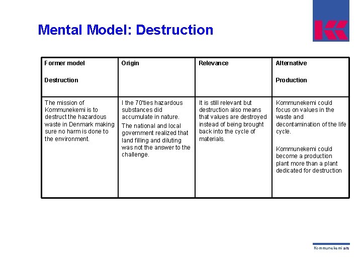 Mental Model: Destruction Former model Origin Relevance Destruction The mission of Kommunekemi is to