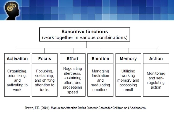 Executive Functioning Session 2 Staff Presentation 15 th