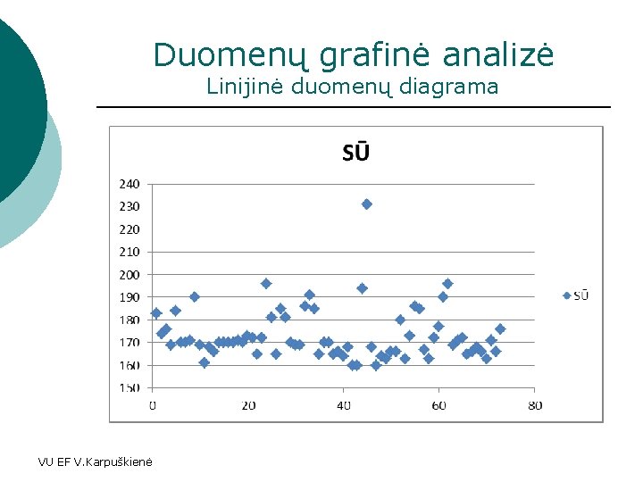 Duomenų grafinė analizė Linijinė duomenų diagrama VU EF V. Karpuškienė 