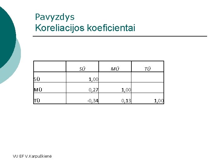 Pavyzdys Koreliacijos koeficientai SŪ MŪ TŪ SŪ 1, 00 MŪ 0, 27 1, 00