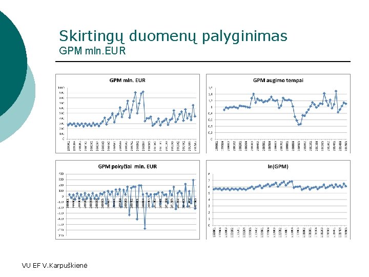 Skirtingų duomenų palyginimas GPM mln. EUR VU EF V. Karpuškienė 