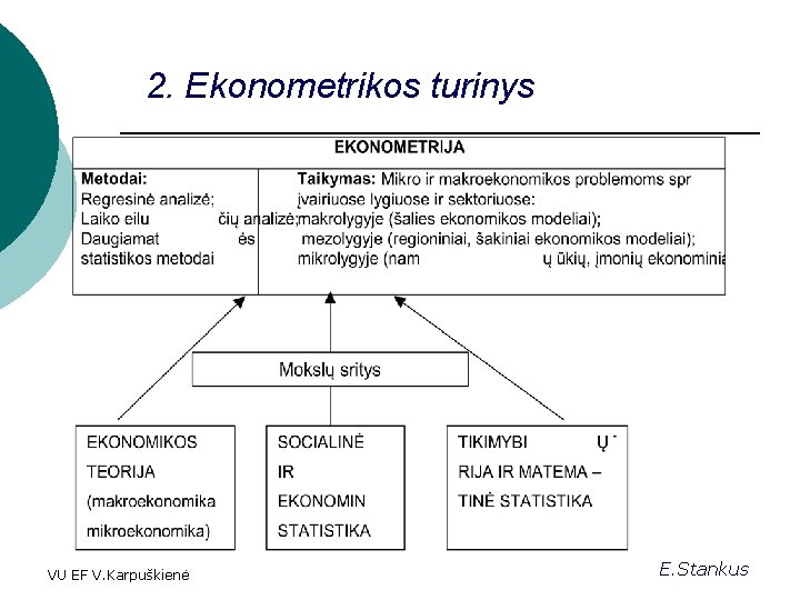 2. Ekonometrikos turinys VU EF V. Karpuškienė E. Stankus 