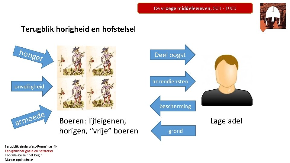 De vroege middeleeuwen, 500 - 1000 Terugblik horigheid en hofstelsel hong er Deel oogst