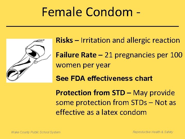 Female Condom Risks – Irritation and allergic reaction Failure Rate – 21 pregnancies per