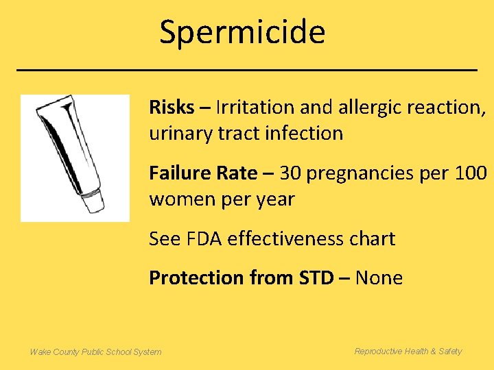 Spermicide Risks – Irritation and allergic reaction, urinary tract infection Failure Rate – 30