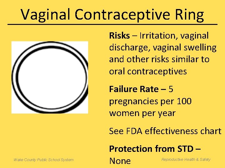 Vaginal Contraceptive Ring Risks – Irritation, vaginal discharge, vaginal swelling and other risks similar