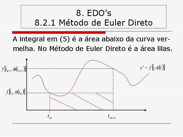 8. EDO’s 8. 2. 1 Método de Euler Direto A integral em (5) é