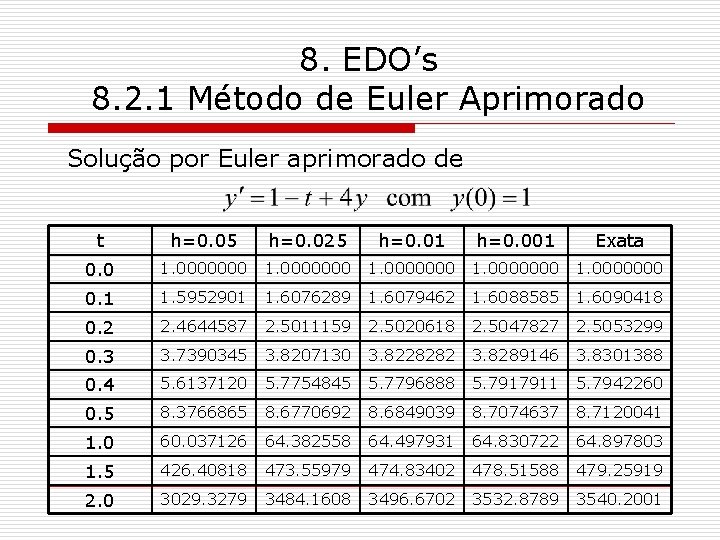 8. EDO’s 8. 2. 1 Método de Euler Aprimorado Solução por Euler aprimorado de