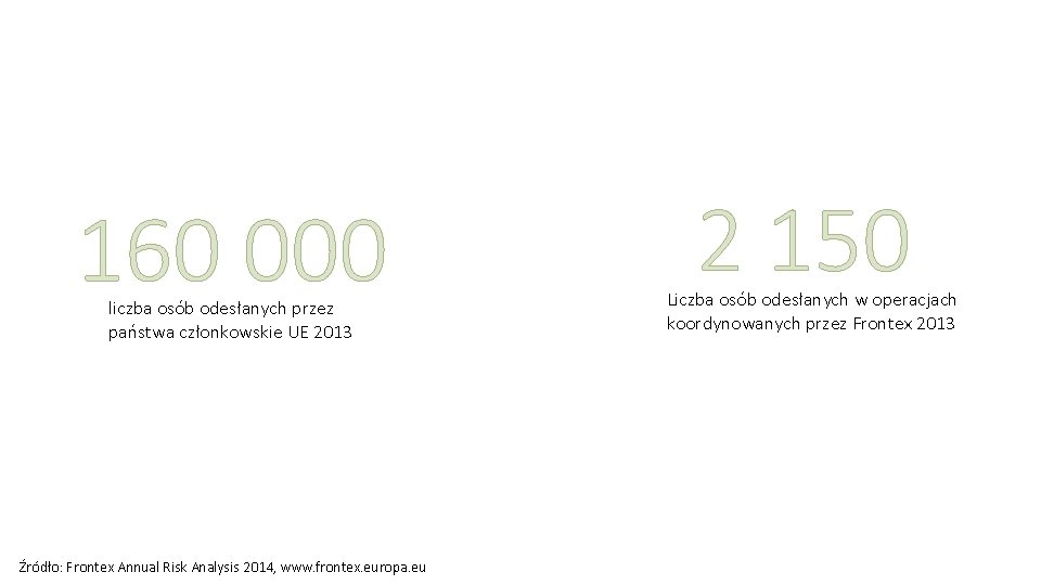 160 000 liczba osób odesłanych przez państwa członkowskie UE 2013 Źródło: Frontex Annual Risk