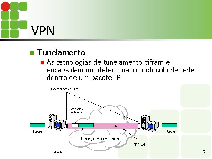 VPN n Tunelamento n As tecnologias de tunelamento cifram e encapsulam um determinado protocolo