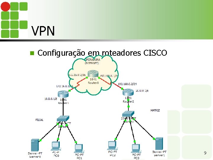 VPN n Configuração em roteadores CISCO 9 