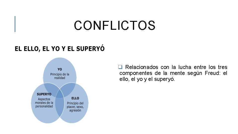 CONFLICTOS q Relacionados con la lucha entre los tres componentes de la mente según