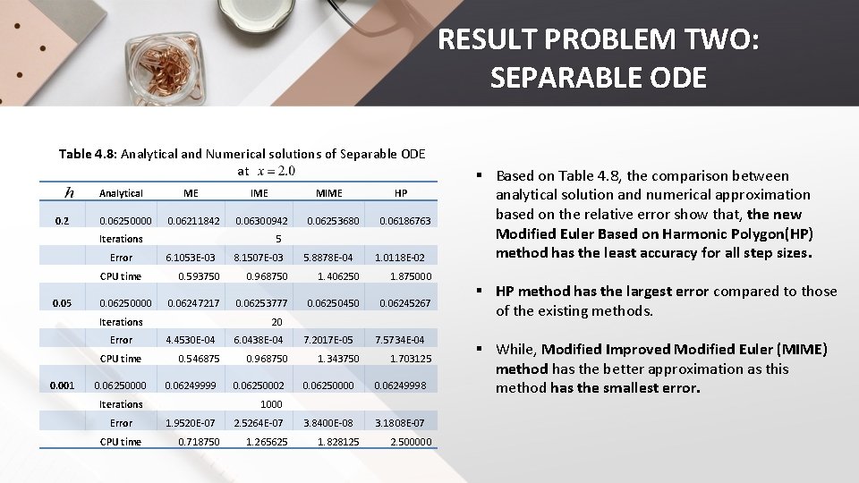 RESULT PROBLEM TWO: SEPARABLE ODE Table 4. 8: Analytical and Numerical solutions of Separable