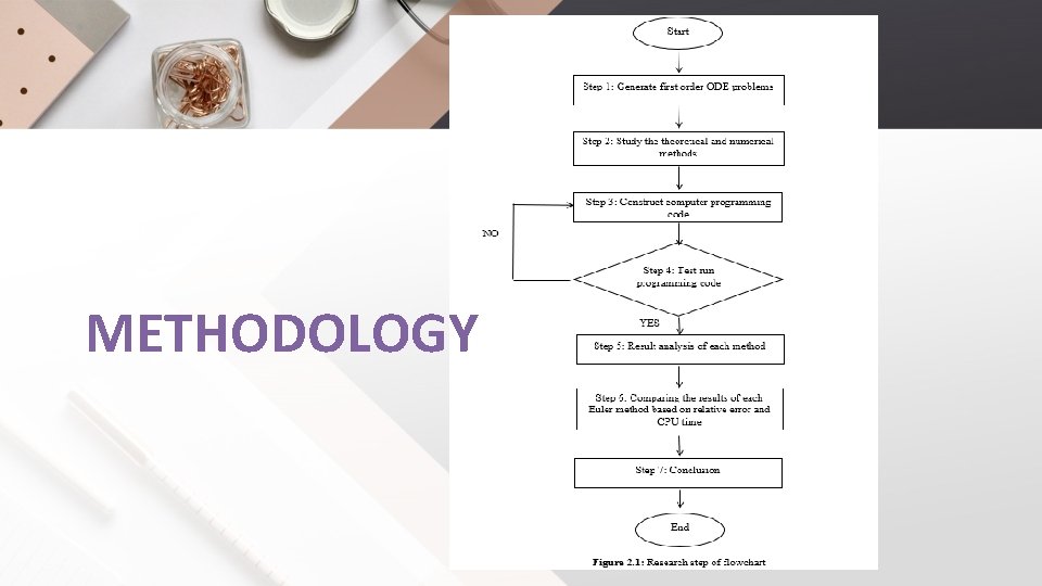 METHODOLOGY 