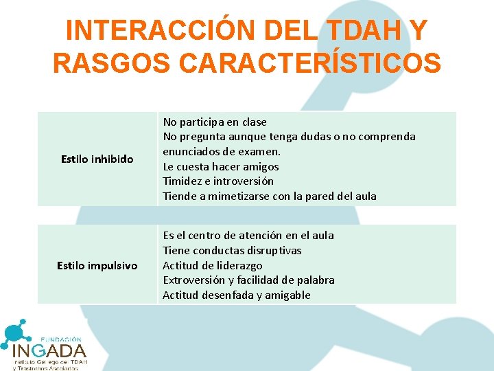 INTERACCIÓN DEL TDAH Y RASGOS CARACTERÍSTICOS Estilo inhibido Estilo impulsivo No participa en clase