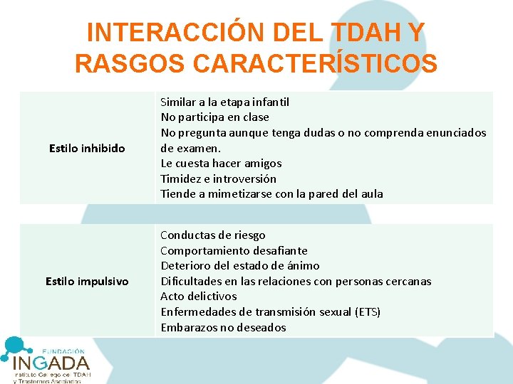 INTERACCIÓN DEL TDAH Y RASGOS CARACTERÍSTICOS Estilo inhibido Estilo impulsivo Similar a la etapa