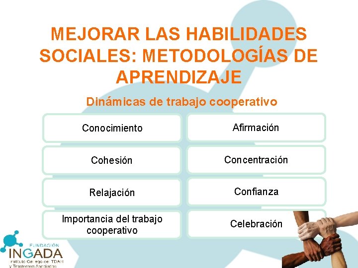 MEJORAR LAS HABILIDADES SOCIALES: METODOLOGÍAS DE APRENDIZAJE Dinámicas de trabajo cooperativo Conocimiento Afirmación Cohesión