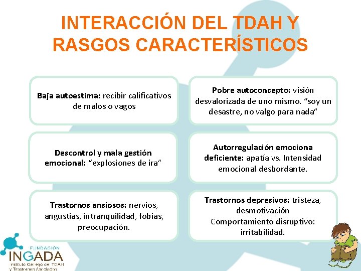 INTERACCIÓN DEL TDAH Y RASGOS CARACTERÍSTICOS Baja autoestima: recibir calificativos de malos o vagos