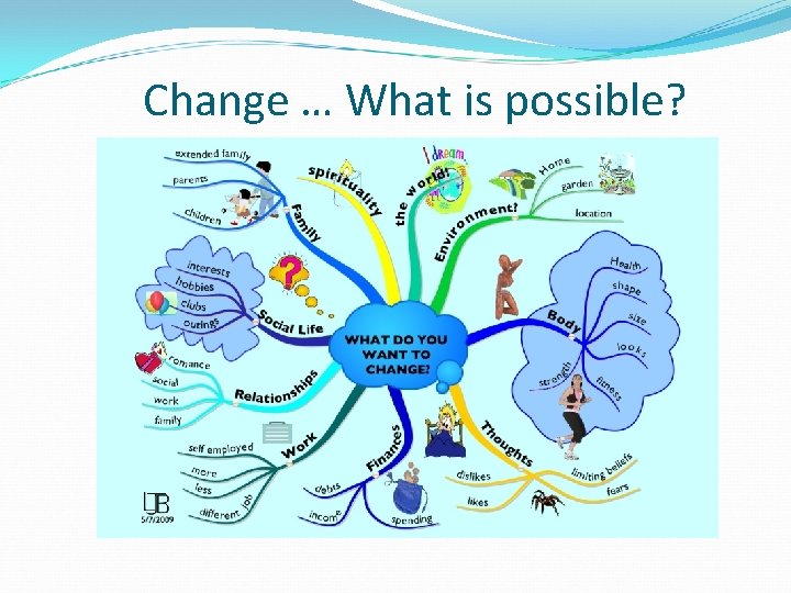 Change … What is possible? 