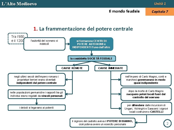 L’Alto Medioevo Unità 1 Il mondo feudale Capitolo 7 1. La frammentazione del potere