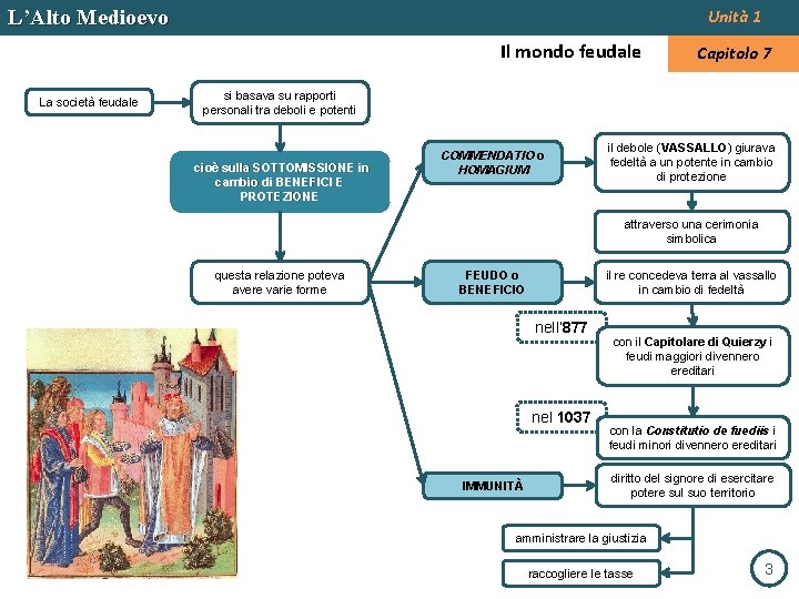 L’Alto Medioevo Unità 1 Il mondo feudale La società feudale Capitolo 7 si basava