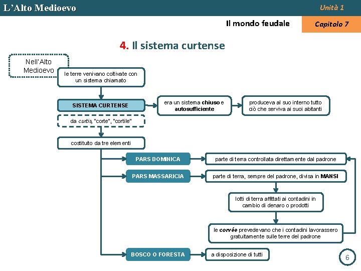 L’Alto Medioevo Unità 1 Il mondo feudale Capitolo 7 4. Il sistema curtense Nell’Alto