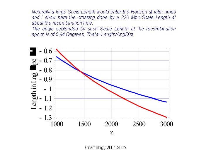 Naturally a large Scale Length would enter the Horizon at later times and I