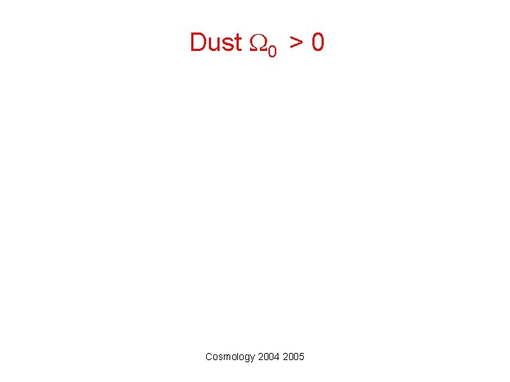 Dust 0 > 0 Cosmology 2004 2005 