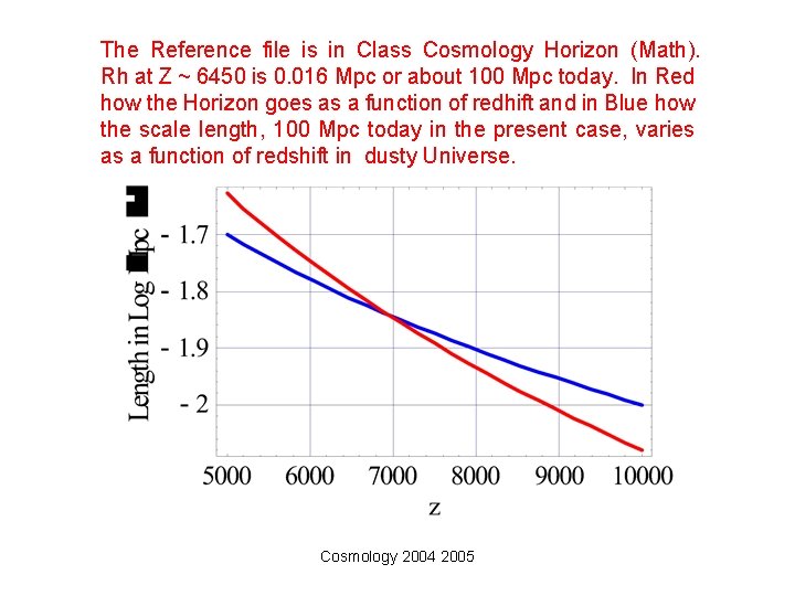 The Reference file is in Class Cosmology Horizon (Math). Rh at Z ~ 6450