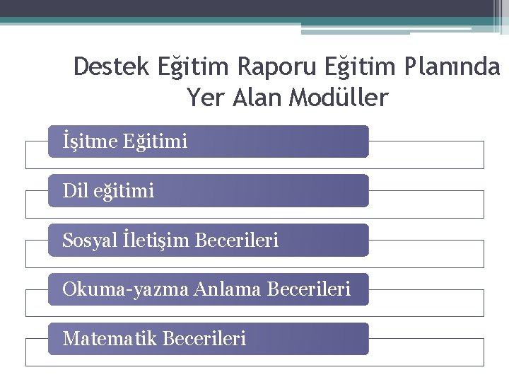 Destek Eğitim Raporu Eğitim Planında Yer Alan Modüller İşitme Eğitimi Dil eğitimi Sosyal İletişim