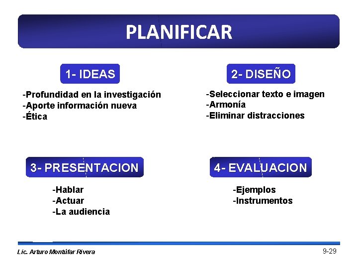 PLANIFICAR 1 - IDEAS -Profundidad en la investigación -Aporte información nueva -Ética 3 -