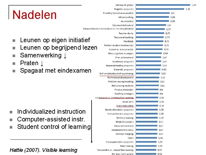 Nadelen Leunen op eigen initiatief Leunen op begrijpend lezen Samenwerking ↓ Praten ↓ Spagaat