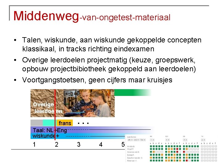 Middenweg-van-ongetest-materiaal • Talen, wiskunde, aan wiskunde gekoppelde concepten klassikaal, in tracks richting eindexamen •